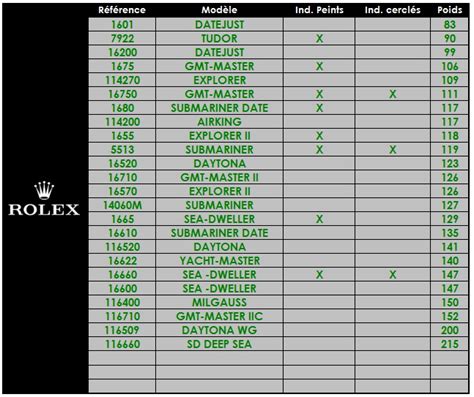 what is the exact weight of a rolex submariner|rolex weight chart.